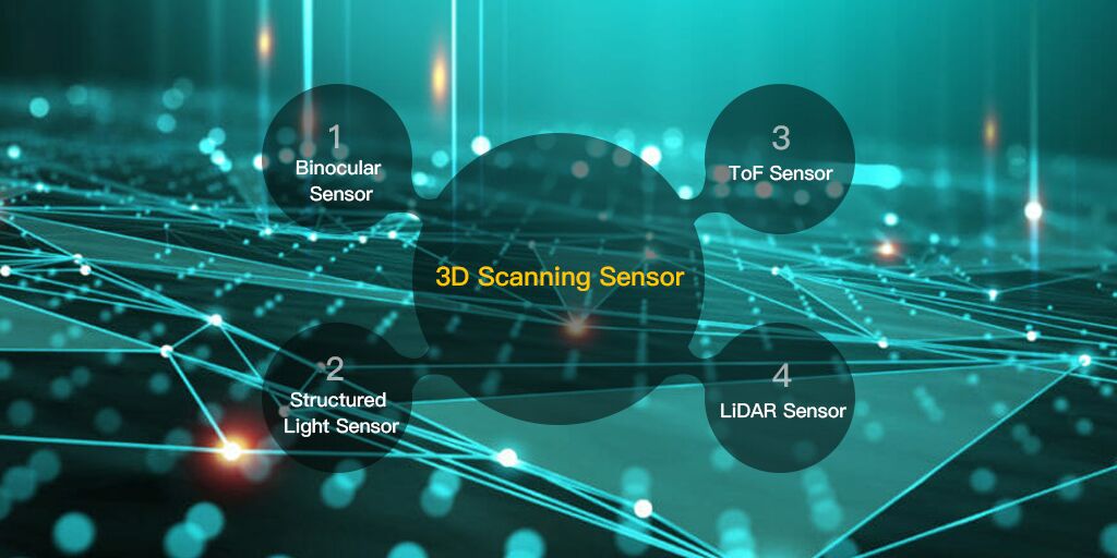 Comparación de diferentes sensores de escaneo 3D - Neuvition | lidar de ...